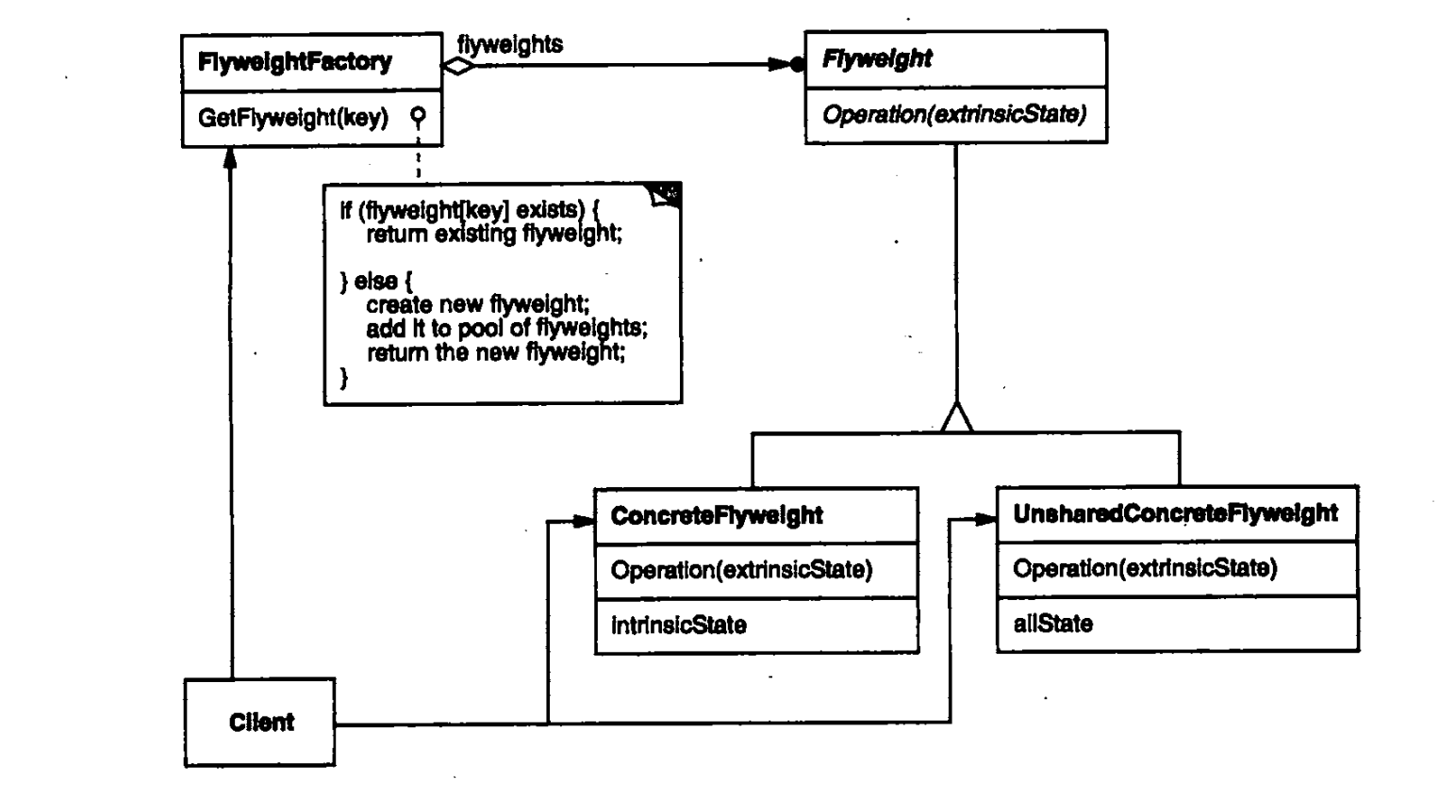 flyweight