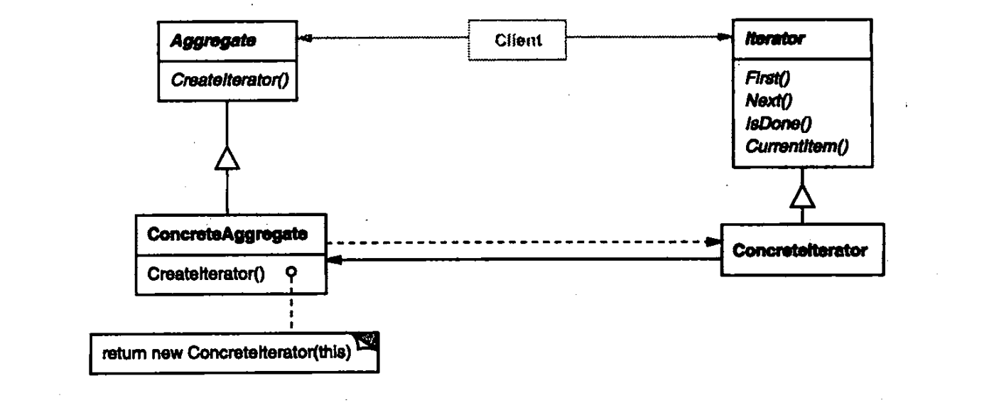 iterator